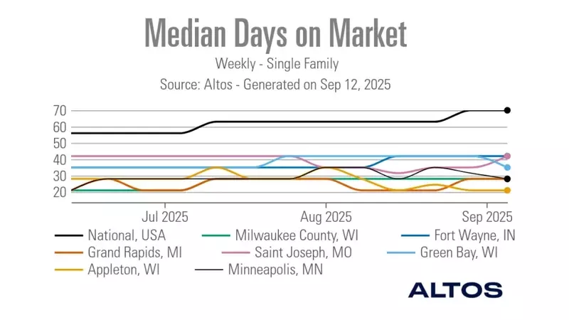 Midwest Housing Markets Outperform National Average in Speed of Sales