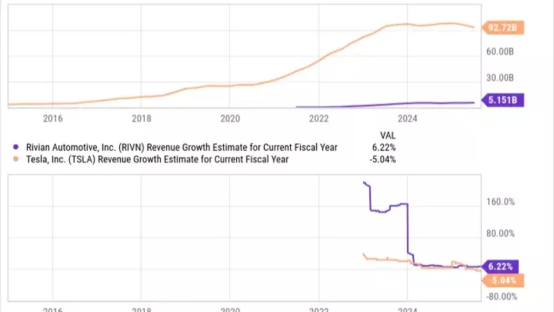 Rivian's Growth Trajectory: Lessons from Tesla and Future Prospects