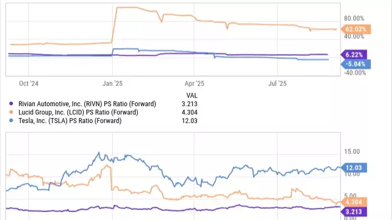 Analyzing Lucid Group's Valuation: A Deeper Look Beyond the Surface