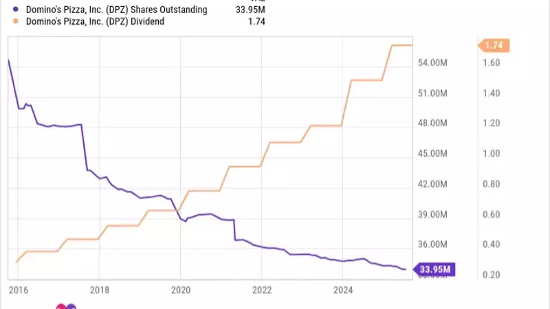Wingstop vs. Domino's: A Deep Dive into Investment Potential