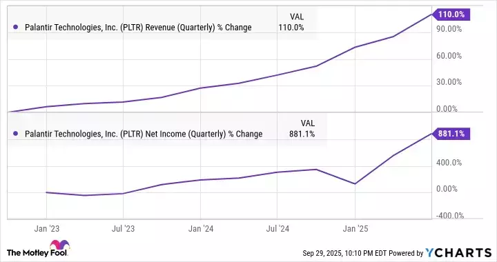 Palantir's AI-Driven Growth Amidst Valuation Concerns