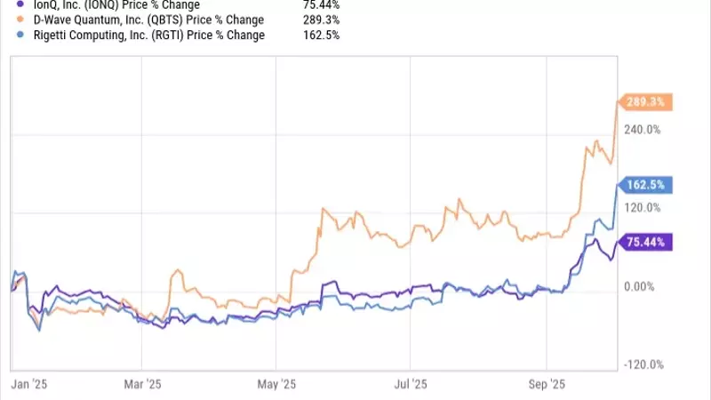 Quantum Computing Stocks: Speculation Versus Reality in a Booming Market