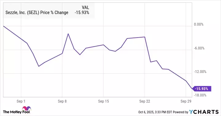 Sezzle Shares Decline Amidst Fintech Sector Weakness and Credit Market Concerns
