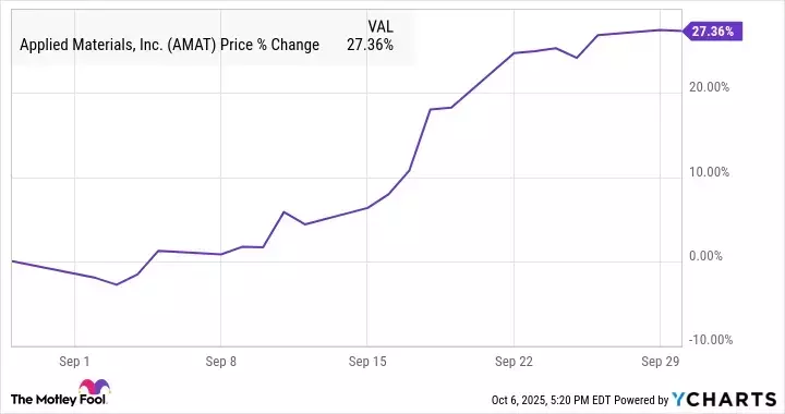 Applied Materials: Riding the Semiconductor Industry's New Wave