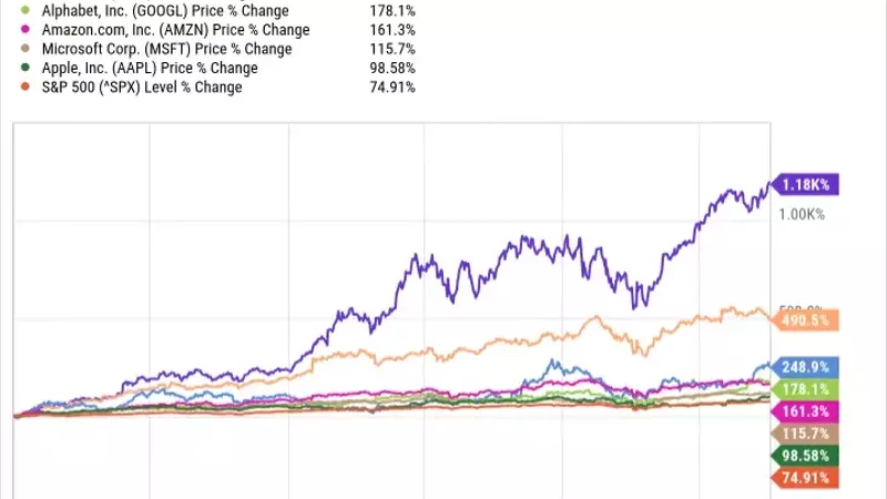 Maximizing Portfolio Gains: The Vanguard ETF and the Magnificent Seven