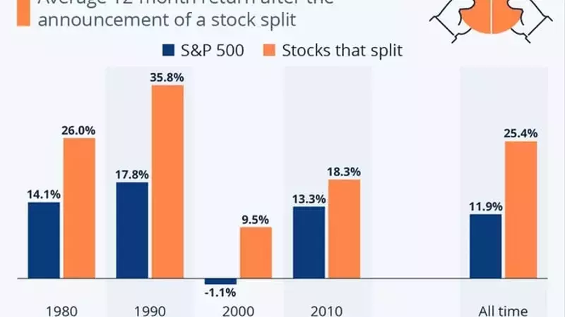 Netflix Stock Split Anticipation: A Deep Dive into Market Trends and Future Prospects