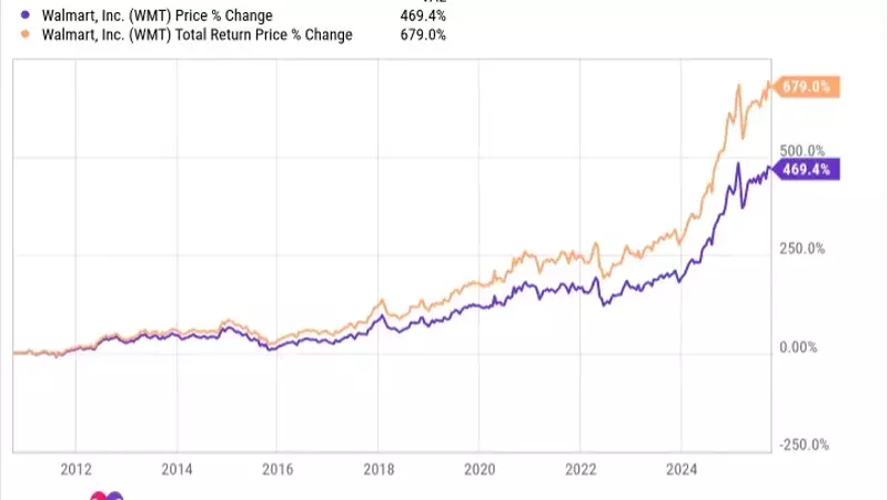 Walmart's Path to a Trillion-Dollar Valuation by 2026