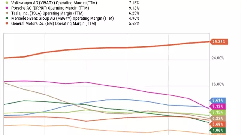 Ferrari and AMD: Two Promising Stocks for Long-Term Growth