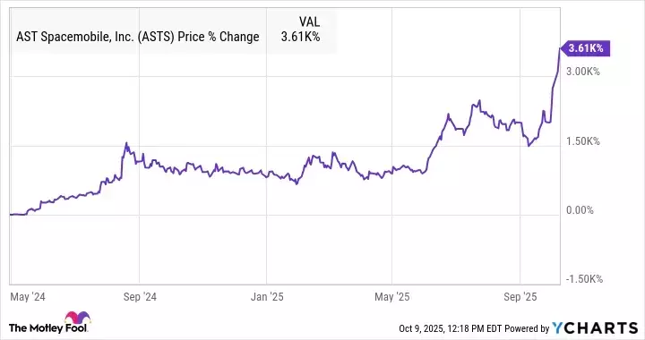 Evaluating AST SpaceMobile's Valuation Amidst Rapid Growth and Market Enthusiasm