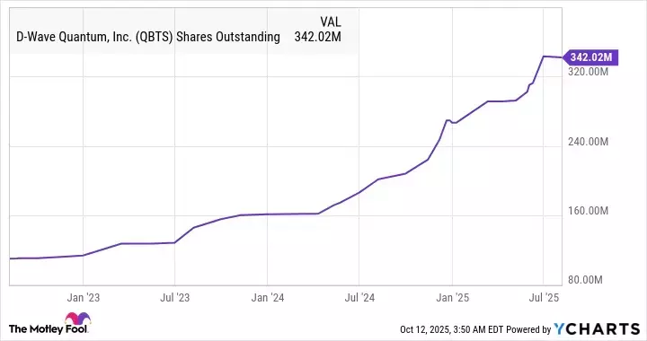 Quantum Computing's Hype vs. Reality: A Deep Dive into D-Wave Quantum's Stock Performance
