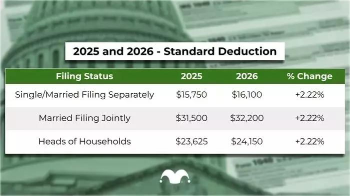 Understanding the 2026 Tax Adjustments: Standard Deductions and Tax Brackets
