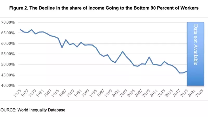 The $79 Trillion Divergence: How Wage Stagnation Drives Housing Inaccessibility