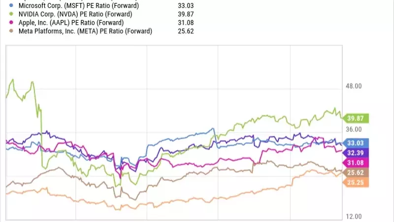 Alphabet's Strong Performance and Future Growth Prospects