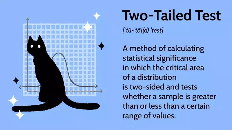 Understanding Two-Tailed Hypothesis Tests