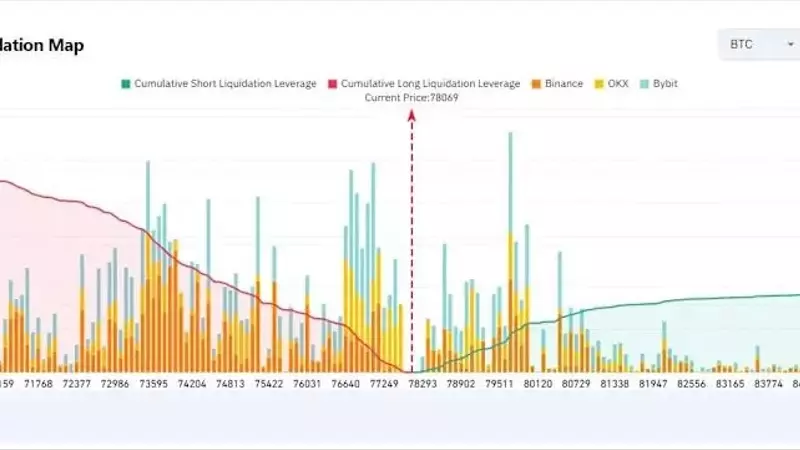 Bitcoin Market Experiences Heightened Leverage as Price Consolidation Occurs Below $80,000