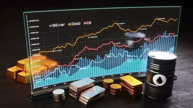 Commodity Exposure: A Strategic Advantage for Income Generation