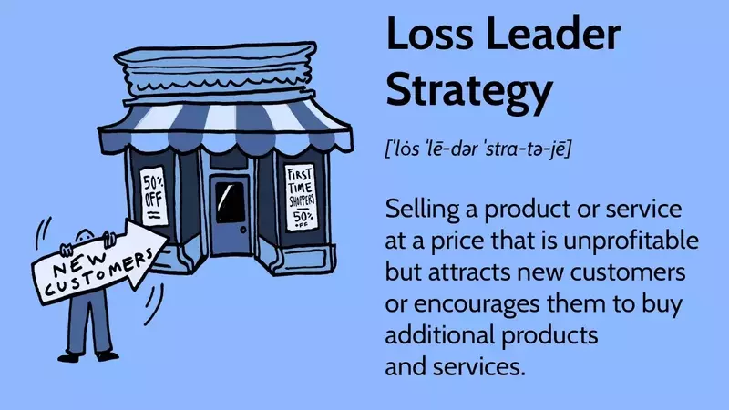 The Strategic Use and Risks of Loss Leader Pricing