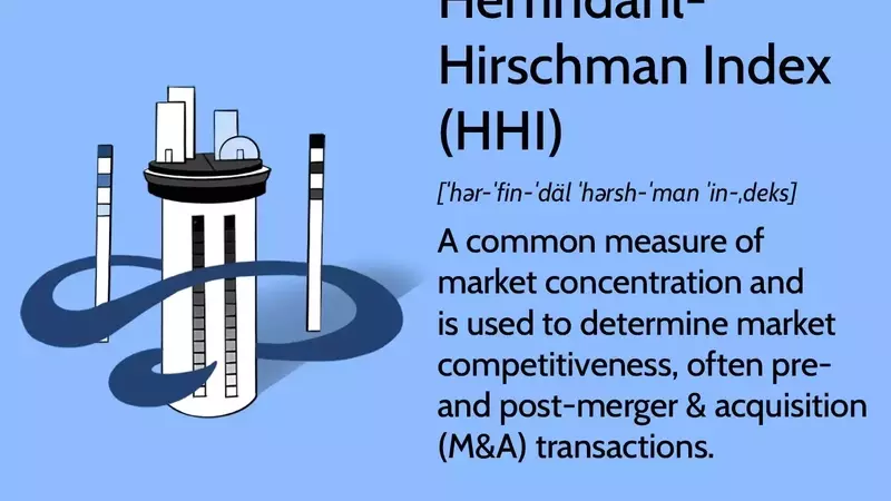 Unlocking Market Dynamics: The Herfindahl-Hirschman Index