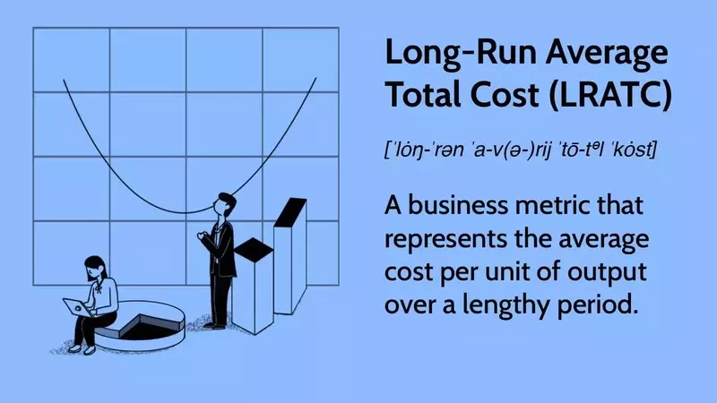 Understanding Long-Run Average Total Cost (LRATC)