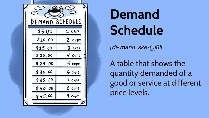Understanding Demand Schedules in Economics