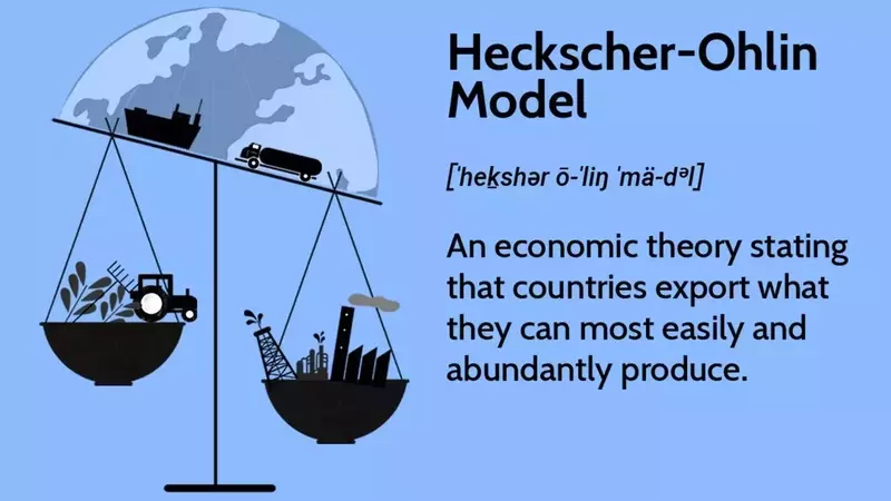 The Heckscher-Ohlin Model: A Framework for International Trade