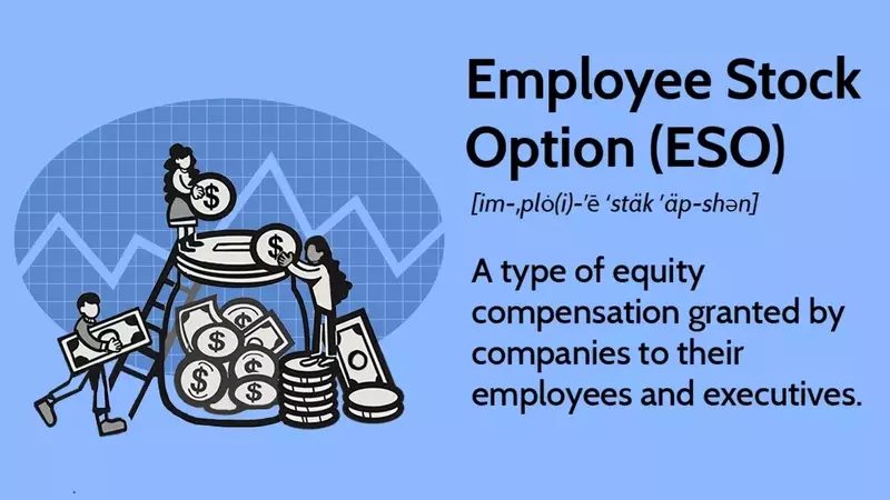 Comprehensive Guide to Employee Stock Options (ESOs)