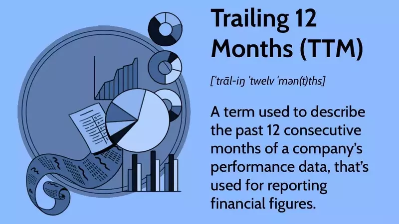 Understanding Trailing 12 Months (TTM) in Financial Analysis