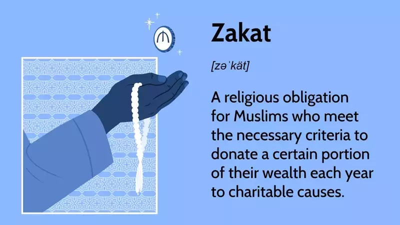 Understanding Zakat: Islamic Obligation and Financial Practice