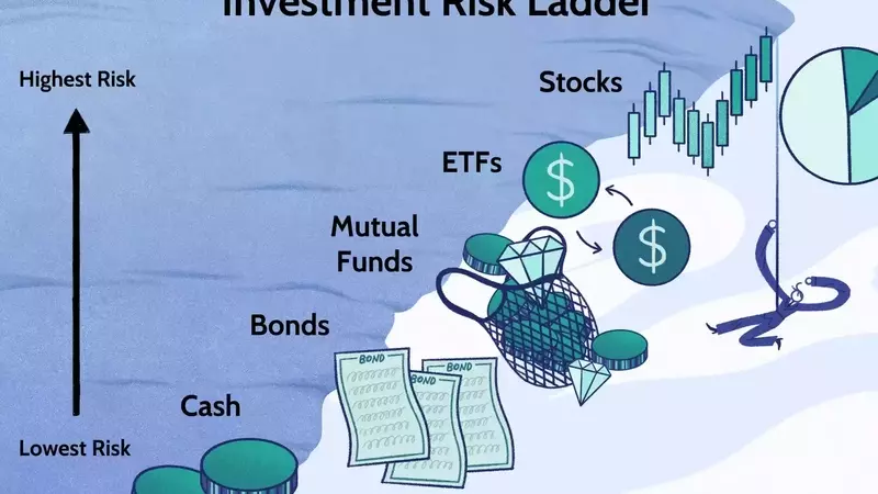 A Comprehensive Guide to Investment Asset Classes and Risk Management