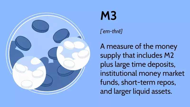 Understanding M3 in Economic Analysis