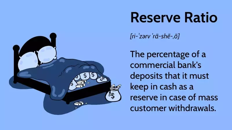 The Reserve Ratio's Influence on Monetary Policy and Economic Stability