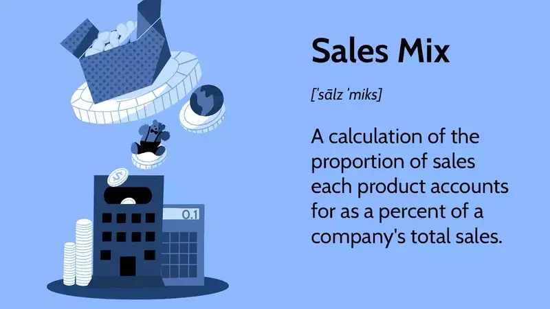 Optimizing Profitability: A Comprehensive Guide to Sales Mix Analysis