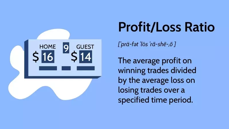 Mastering Trading Performance: Beyond the Profit/Loss Ratio