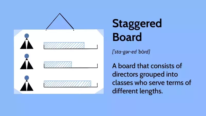 Understanding Staggered Boards in Corporate Governance