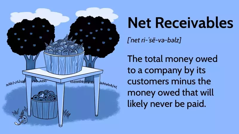 Understanding Net Receivables: Calculation, Management, and Economic Impact