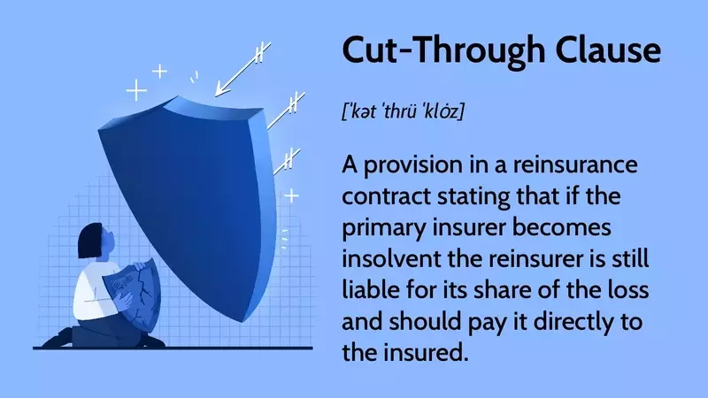 Understanding Cut-Through Clauses in Reinsurance Agreements