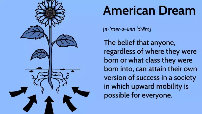 The Enduring Ideal of the American Dream: Aspirations, Evolution, and Challenges