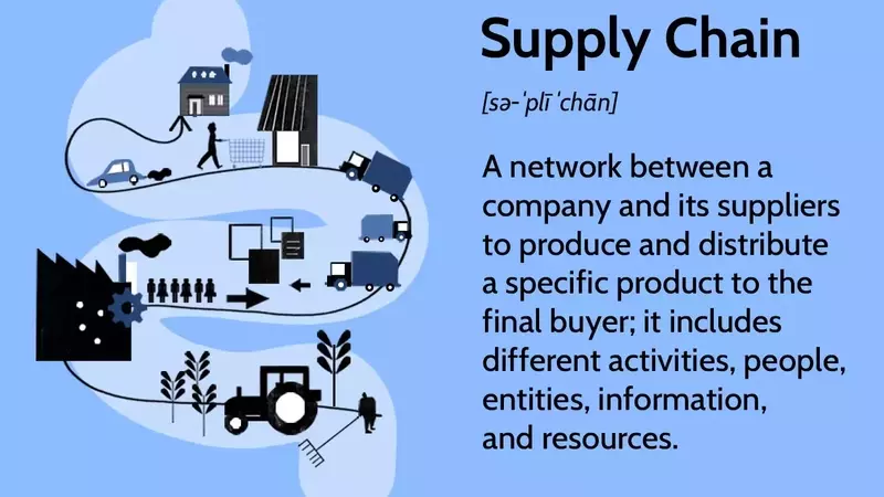 Understanding the Essence of Supply Chains: From Raw Materials to End Consumers