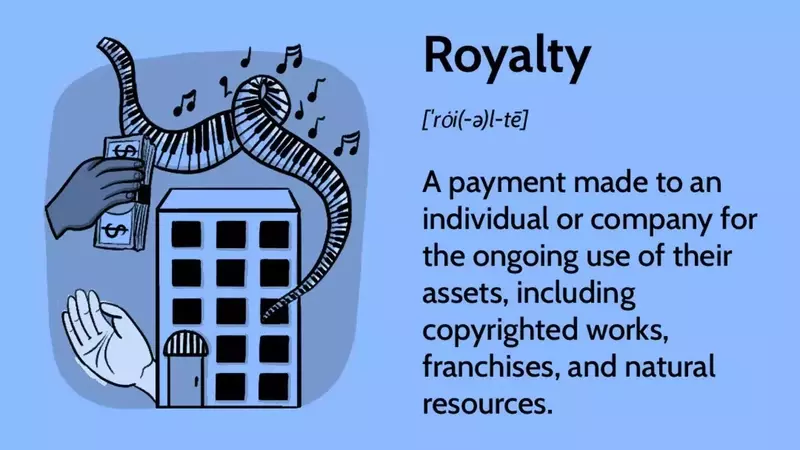 Understanding Royalties: A Comprehensive Guide