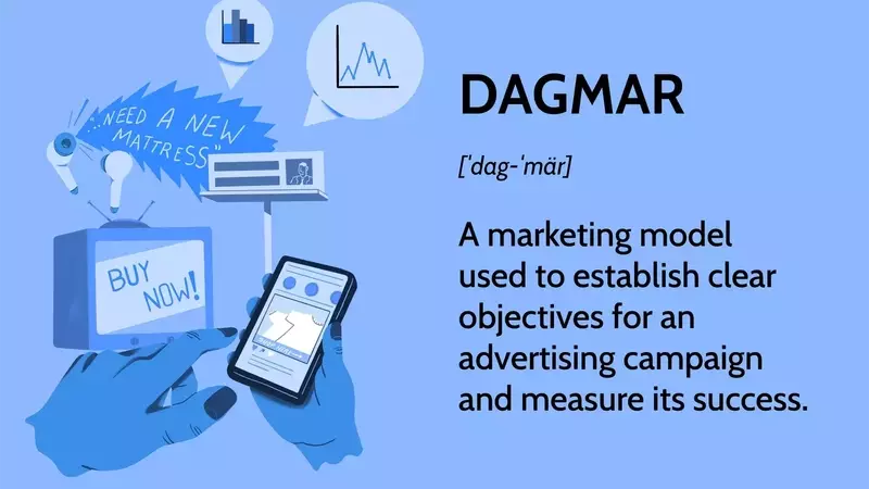 Understanding the DAGMAR Model in Marketing