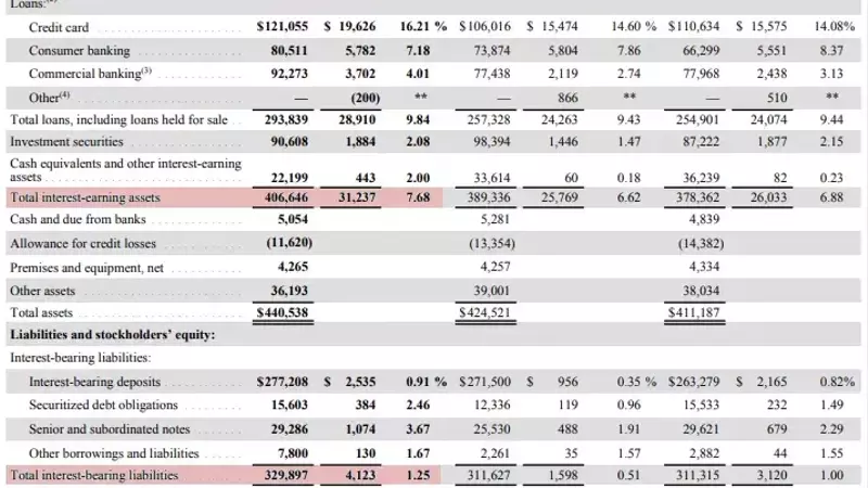 Understanding Net Interest Rate Spread: A Key Metric for Bank Profitability