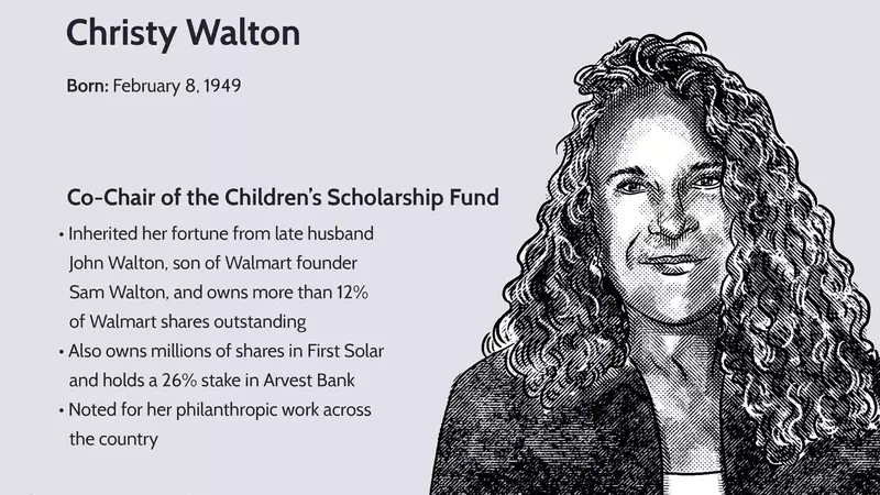 Christy Walton: A Philanthropic Legacy