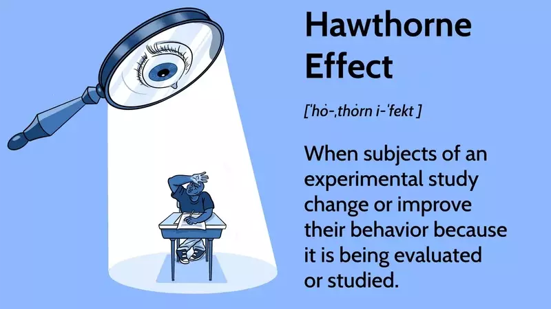 The Hawthorne Effect: An Overview
