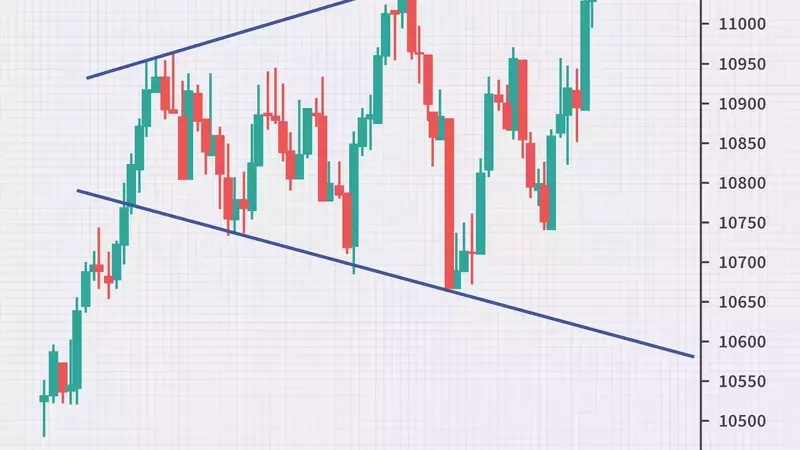 Understanding Broadening Formations in Financial Markets