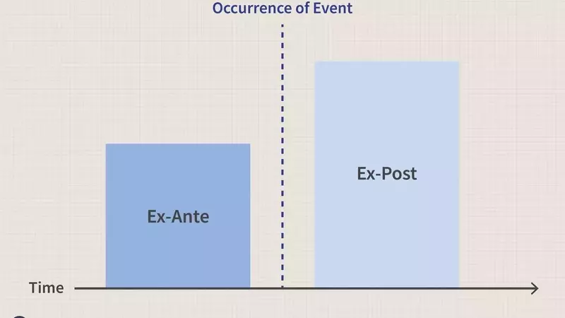 Understanding Ex-Ante Analysis in Financial Forecasting