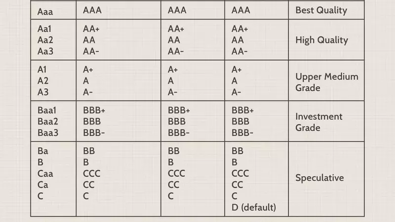 Understanding Ba3/BB- Bond Ratings: High Yields and Increased Risk