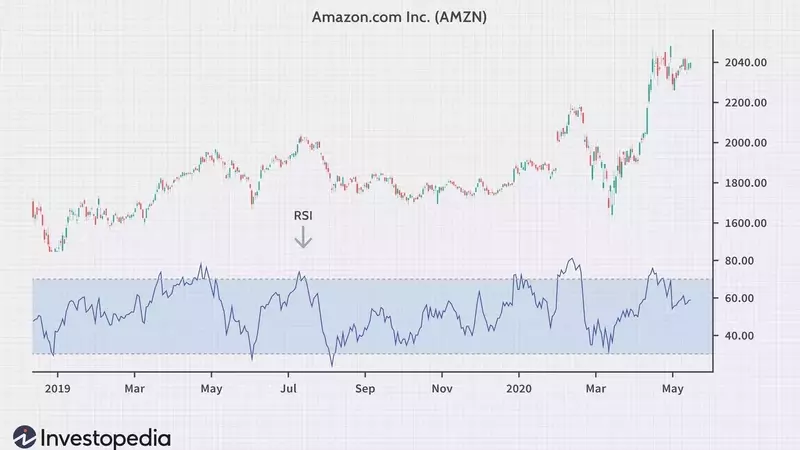 Understanding Relative Strength in Investment Strategy