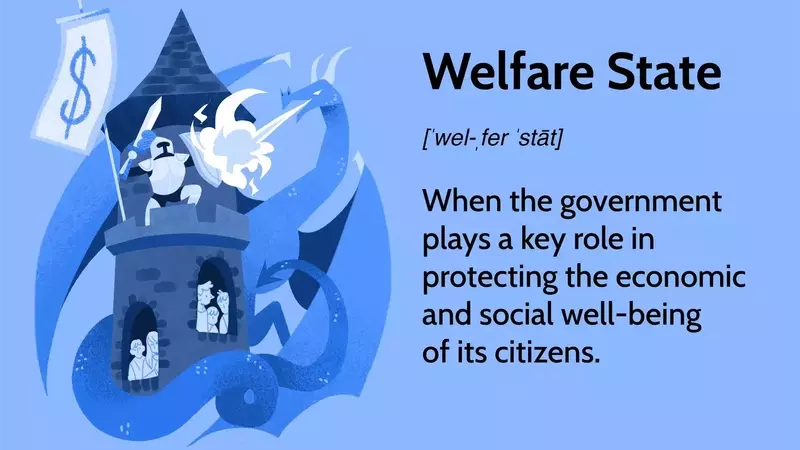 Understanding the Welfare State: Its Evolution, Criticisms, and Implementation Challenges