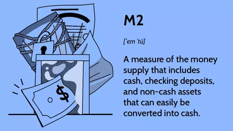 Understanding M2: A Key Indicator of Economic Health and Monetary Policy