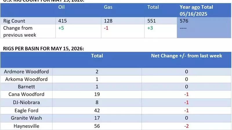 Global Oil Markets: Navigating Geopolitical Tensions and Supply Dynamics